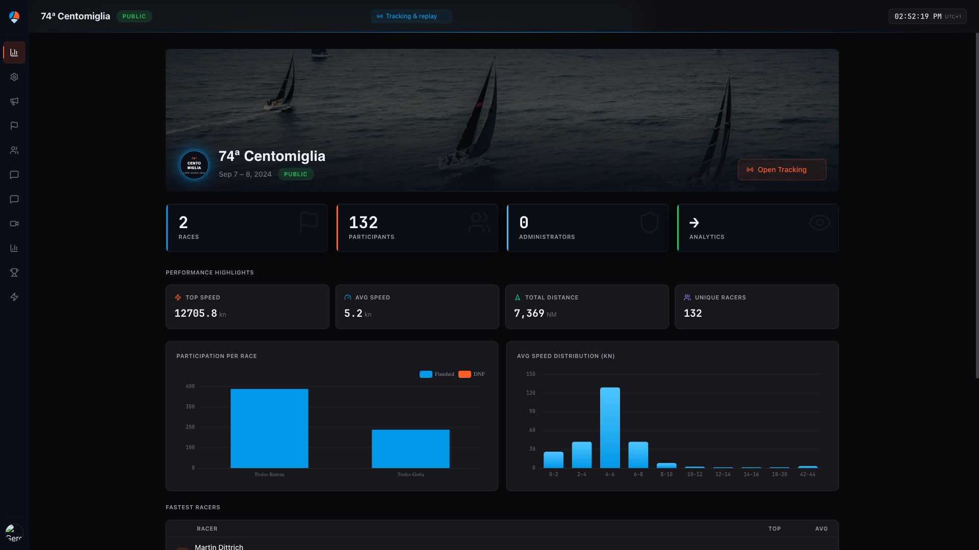 Race Office Dashboard
